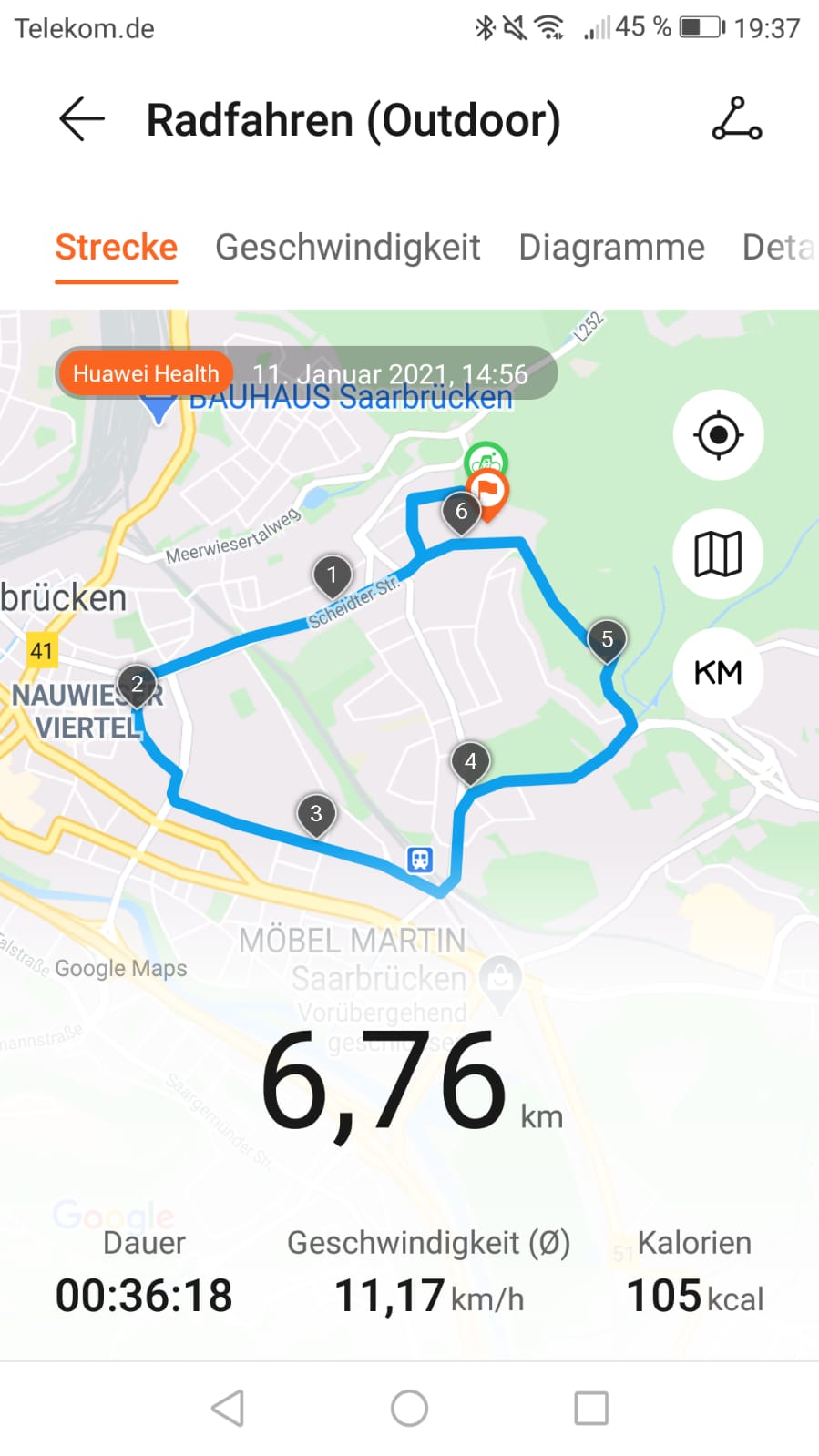 radweg peter